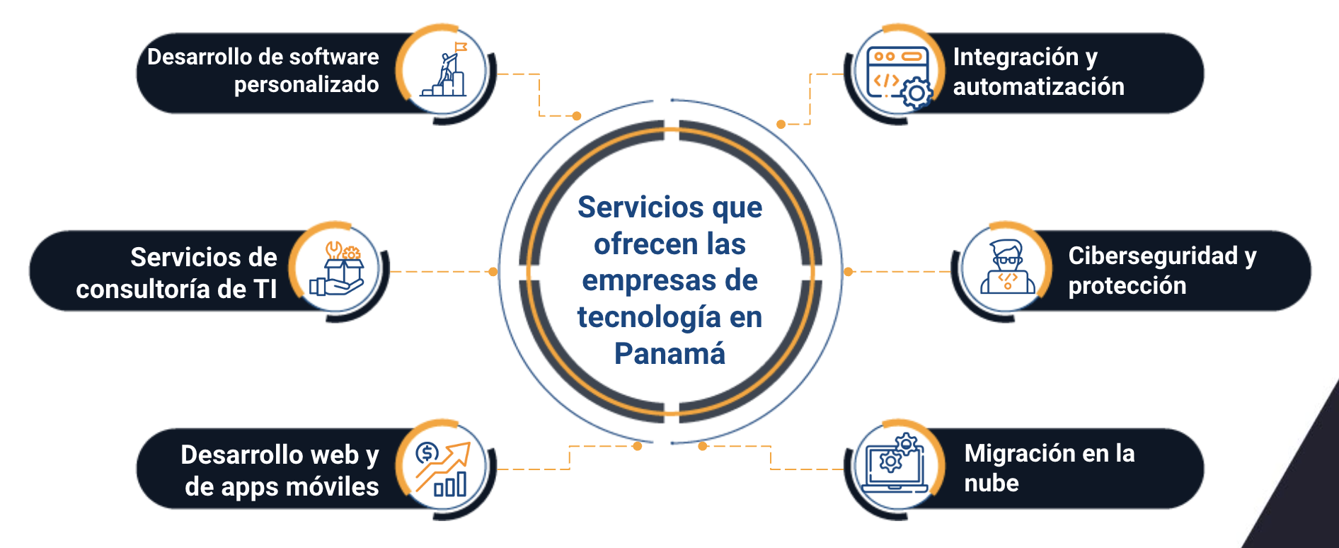 empresas de tecnologia en panama