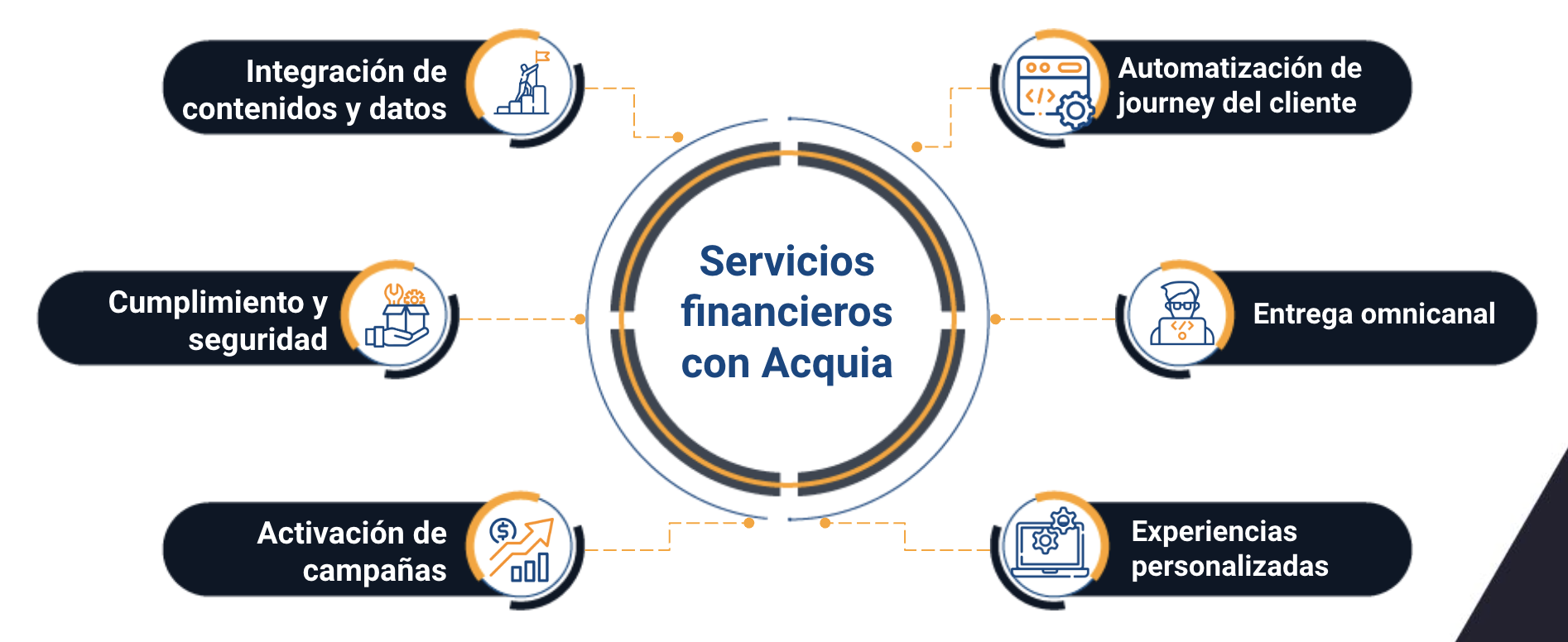 acquia