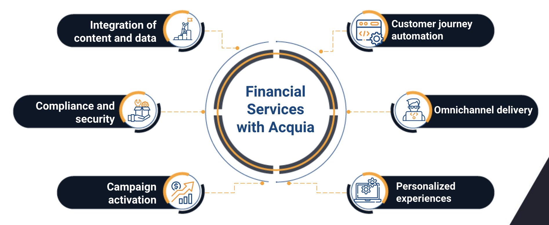 acquia financial solutions