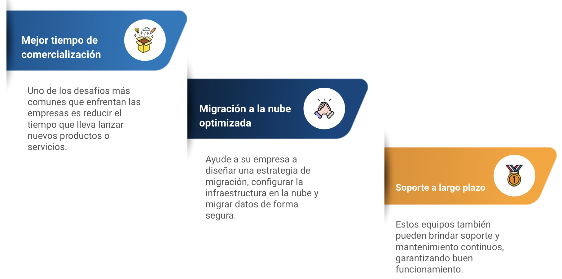 equipo dedicado de desarrollo