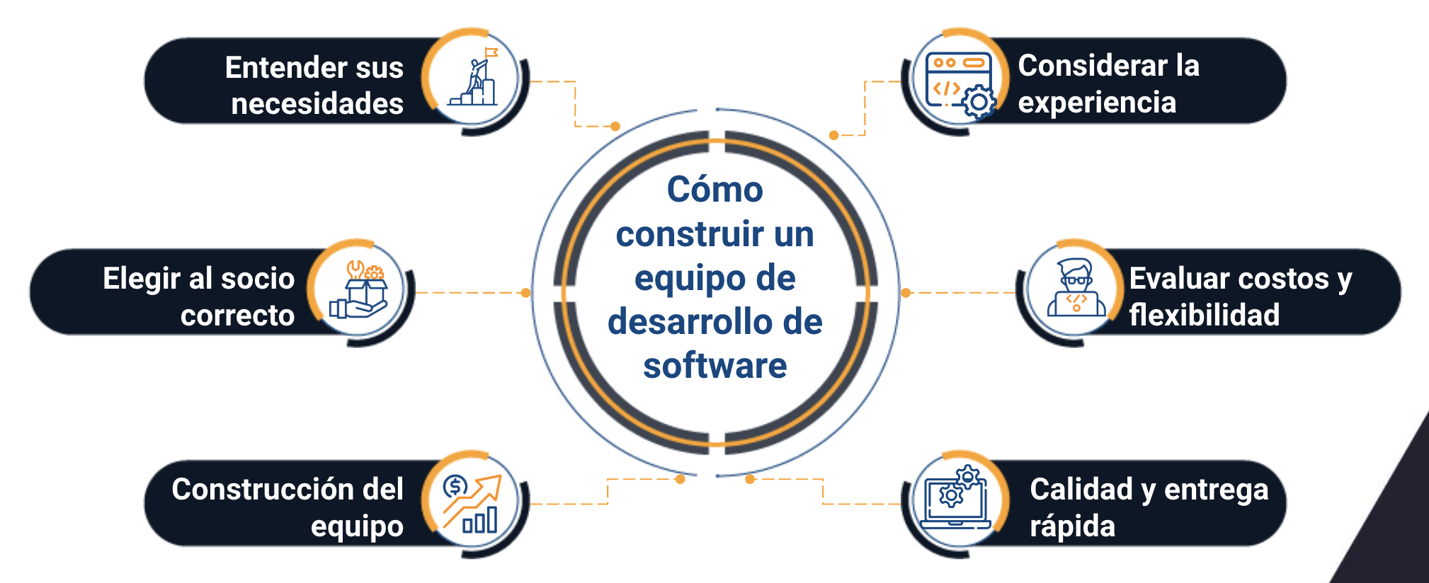 equipo de desarrollo de software