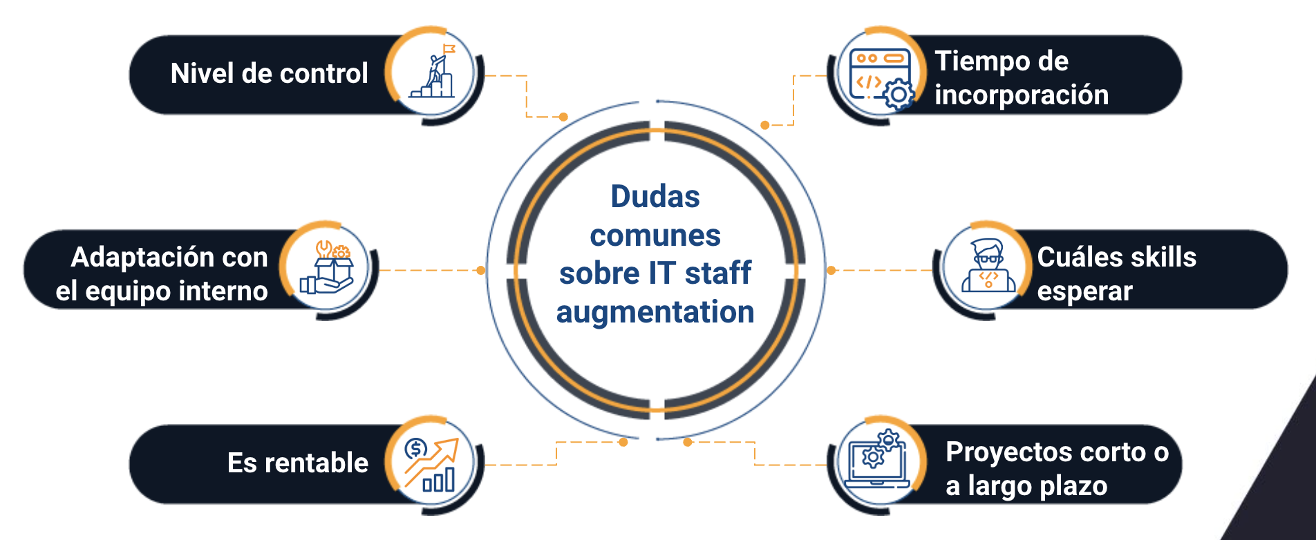 it staff augmentation