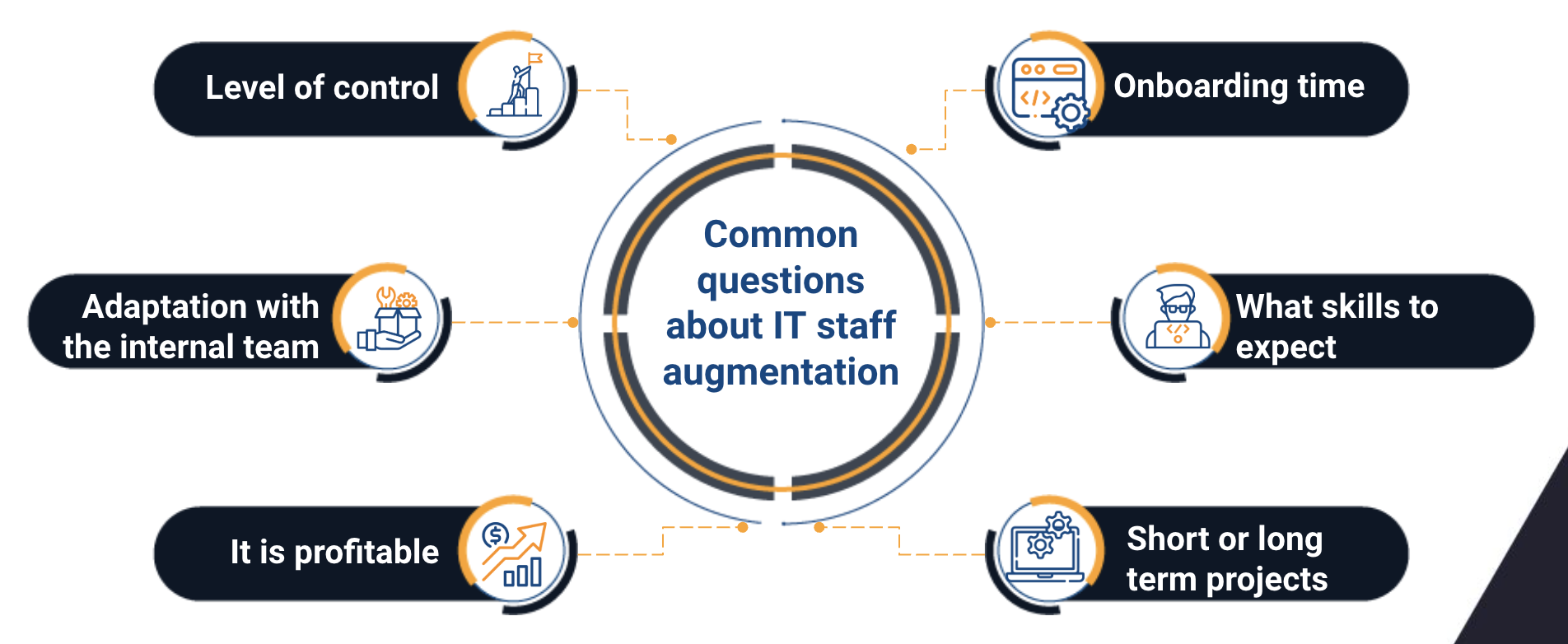 it staff augmentation