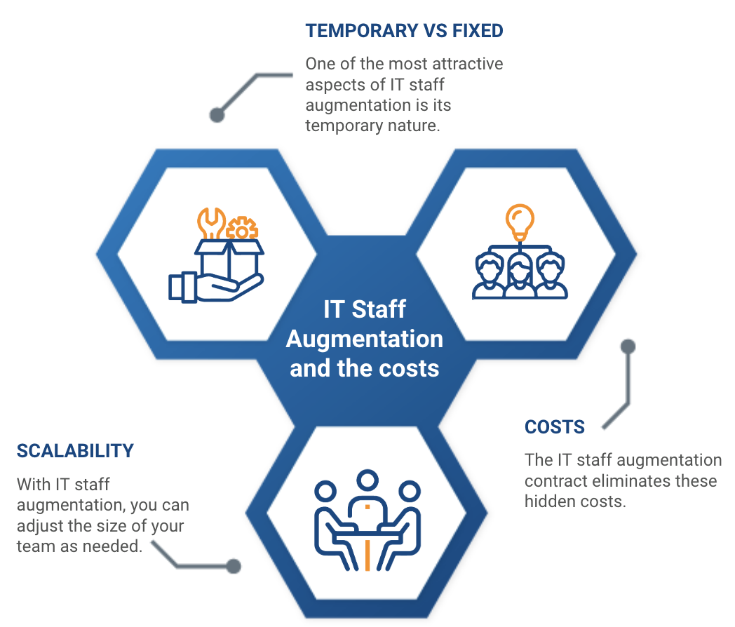 it staff augmentation