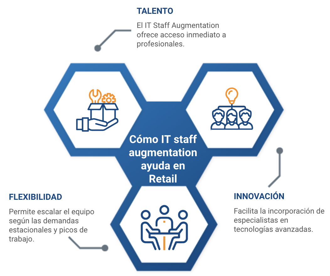 it staff augmentation