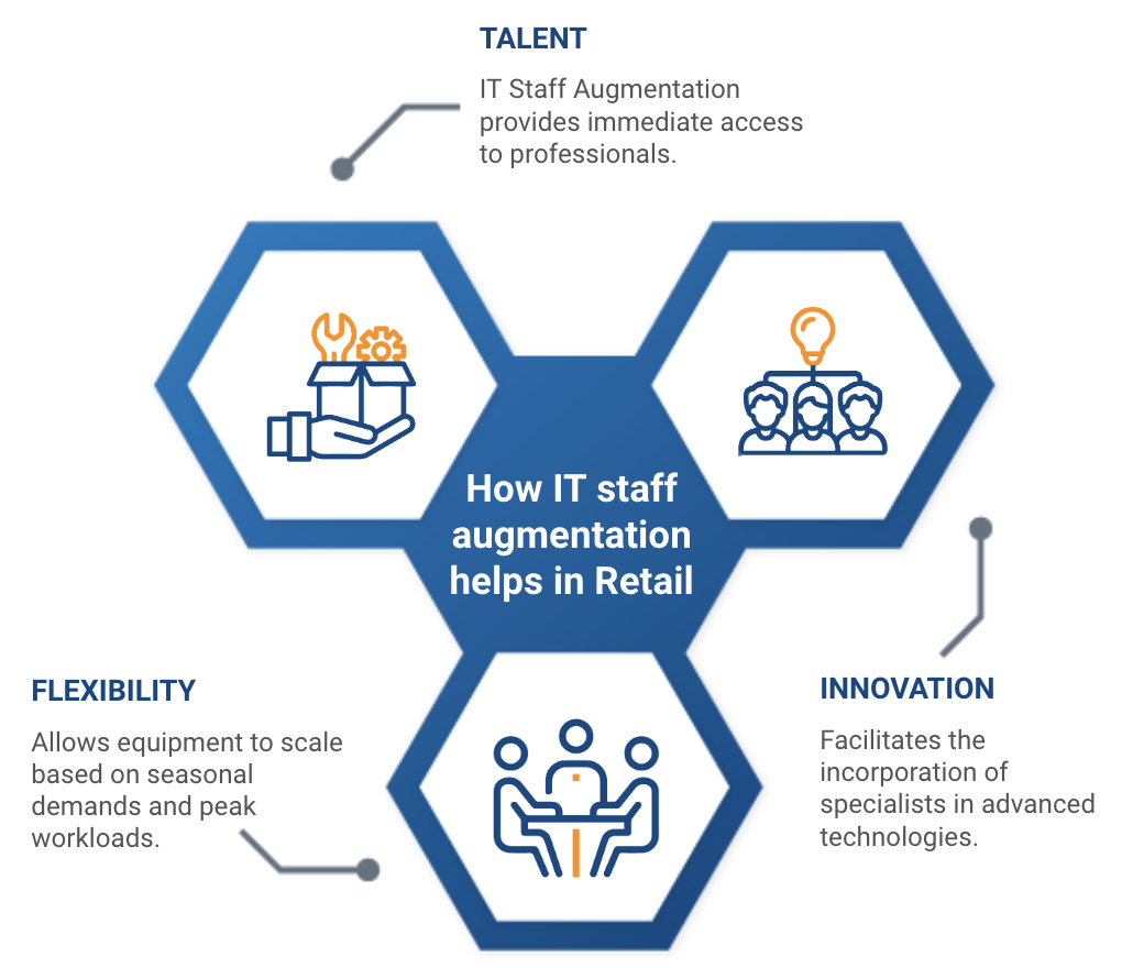 it staff augmentation