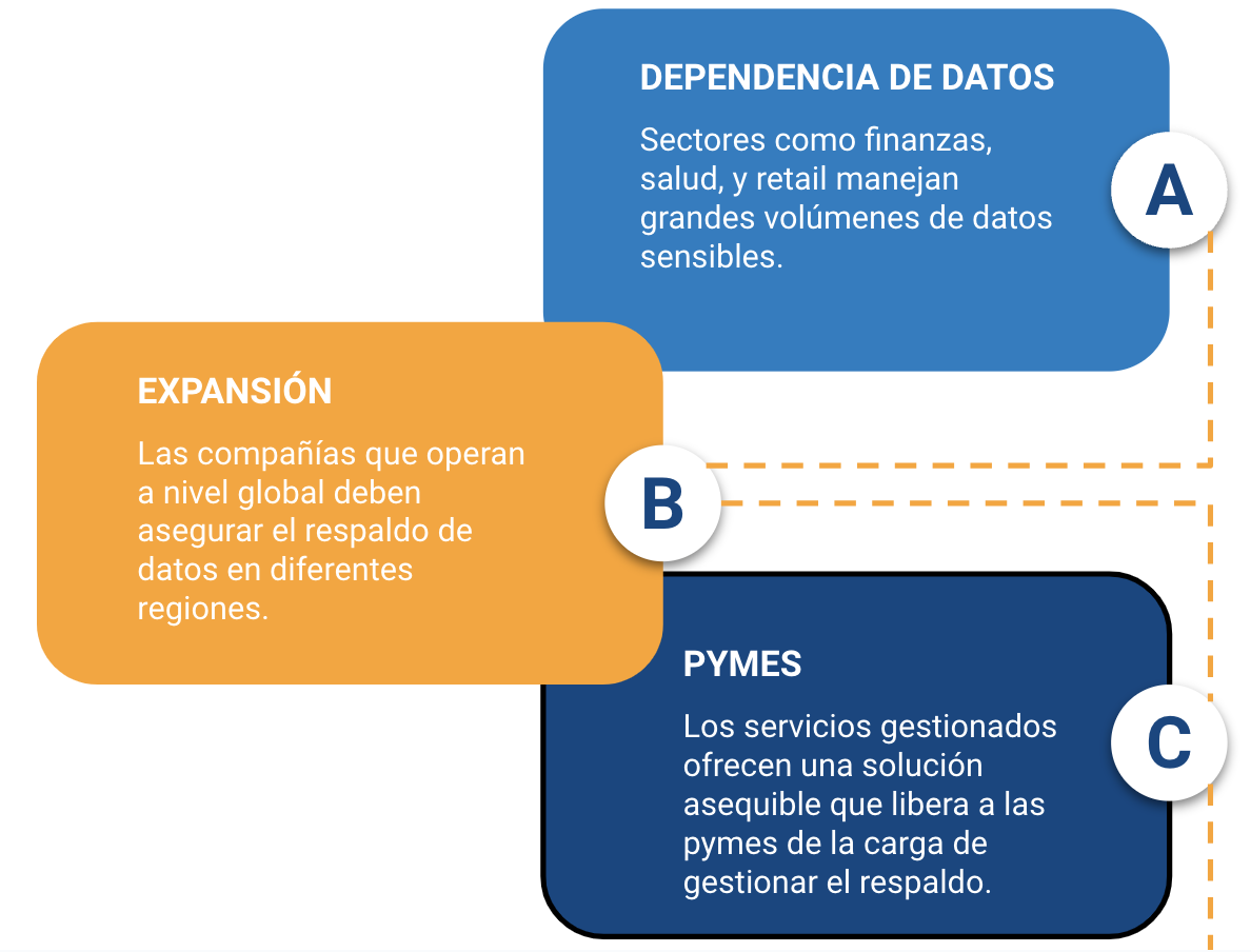 servicios gestionados