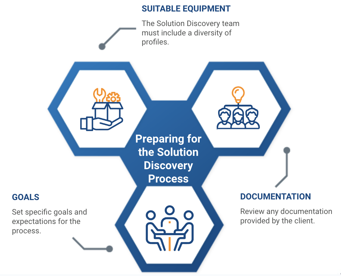 solution discovery