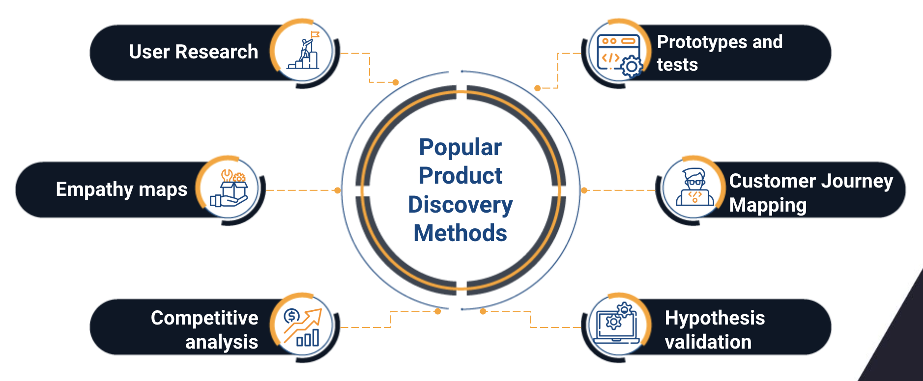 product discovery