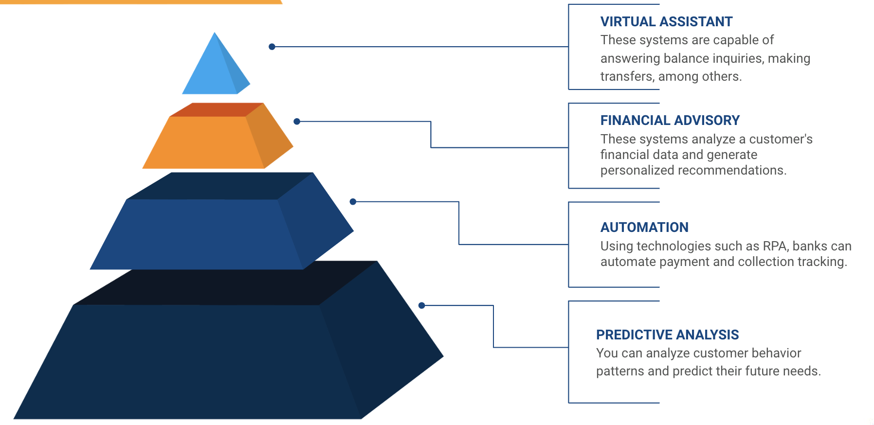 conversational ai banks