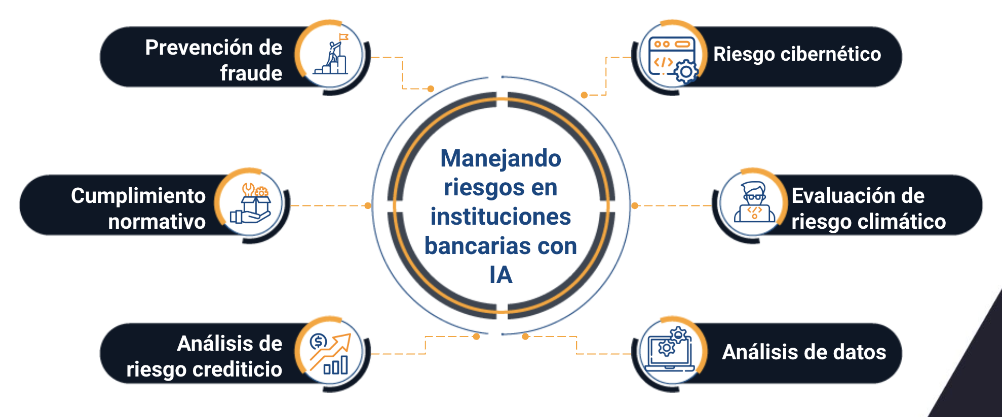 desarrollo de software bancario