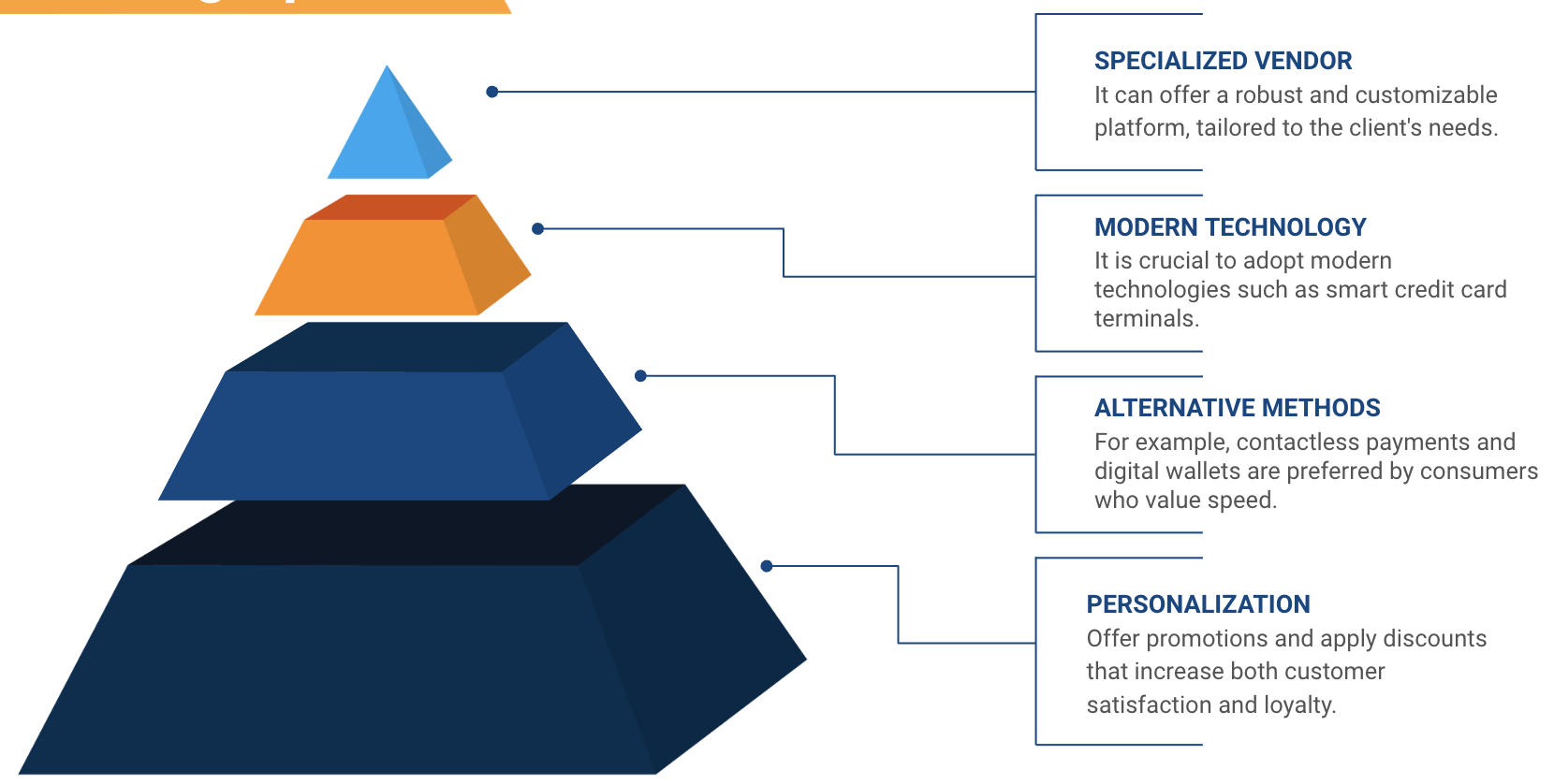 banking software provider