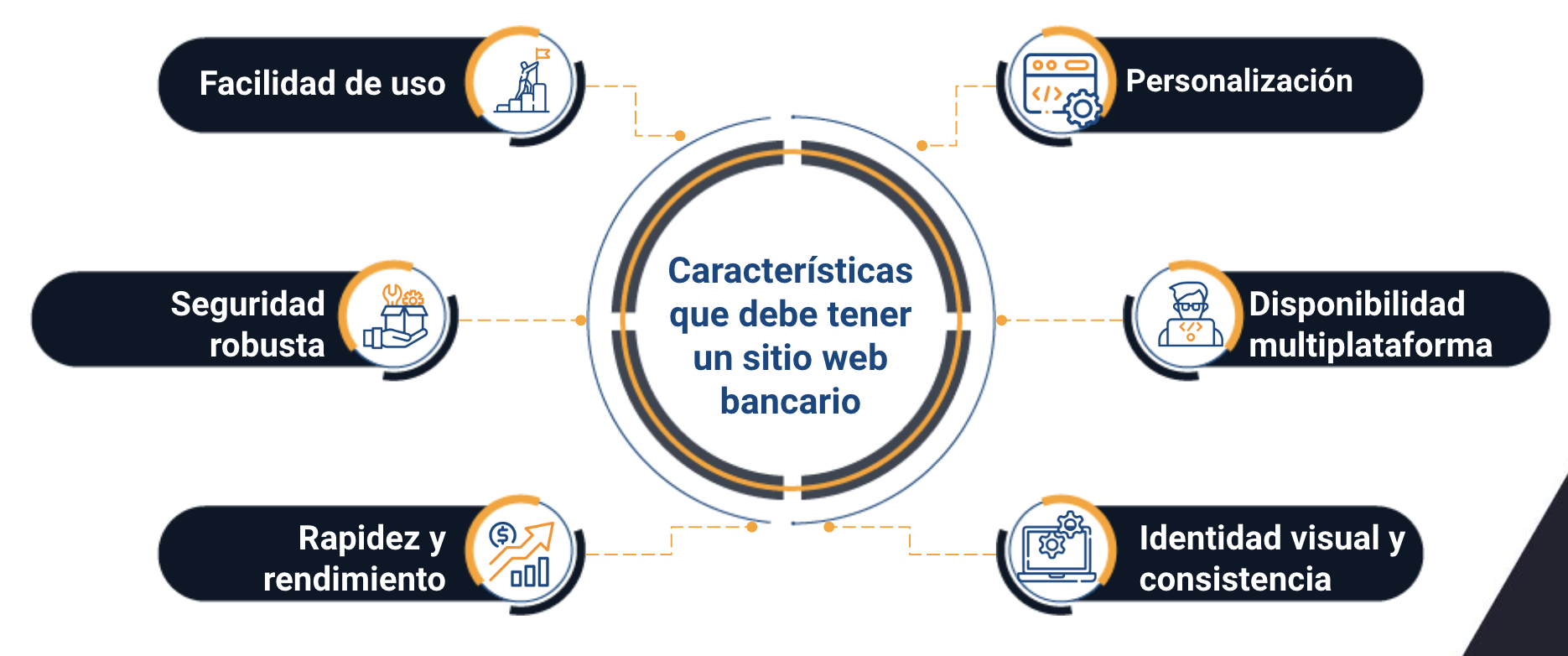 software bancario