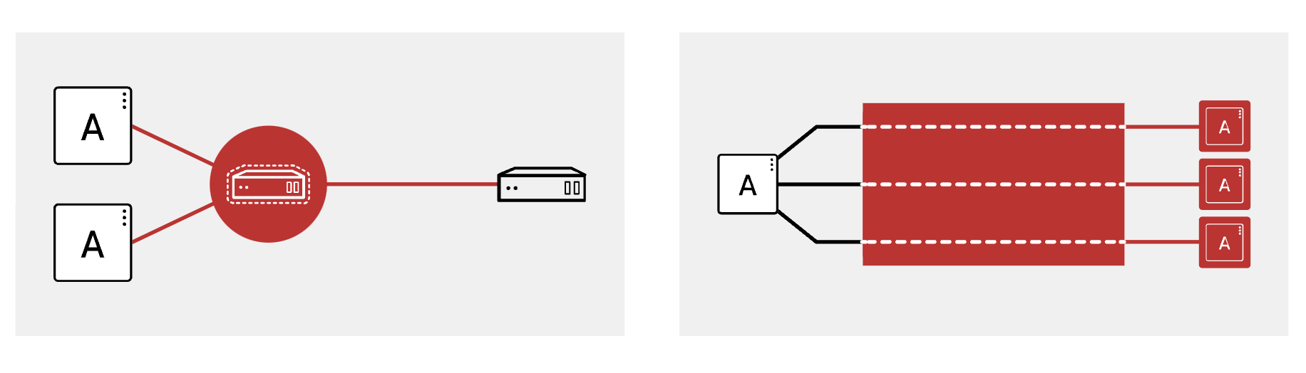 middleware