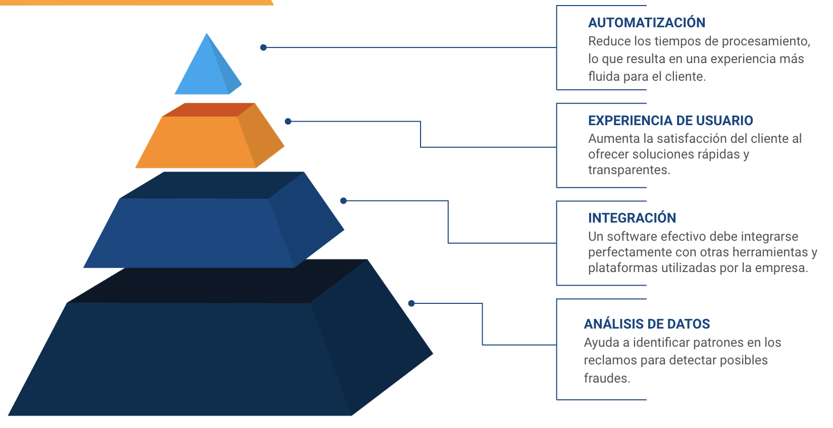 software de gestion de reclamos de seguros