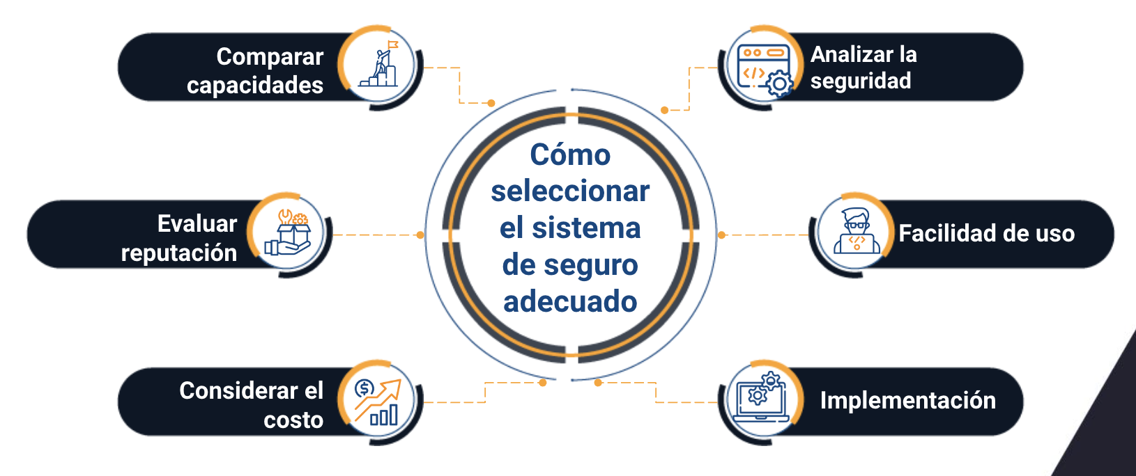 software de seguros