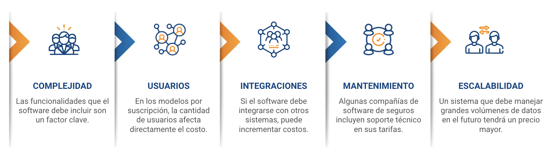 software de seguros