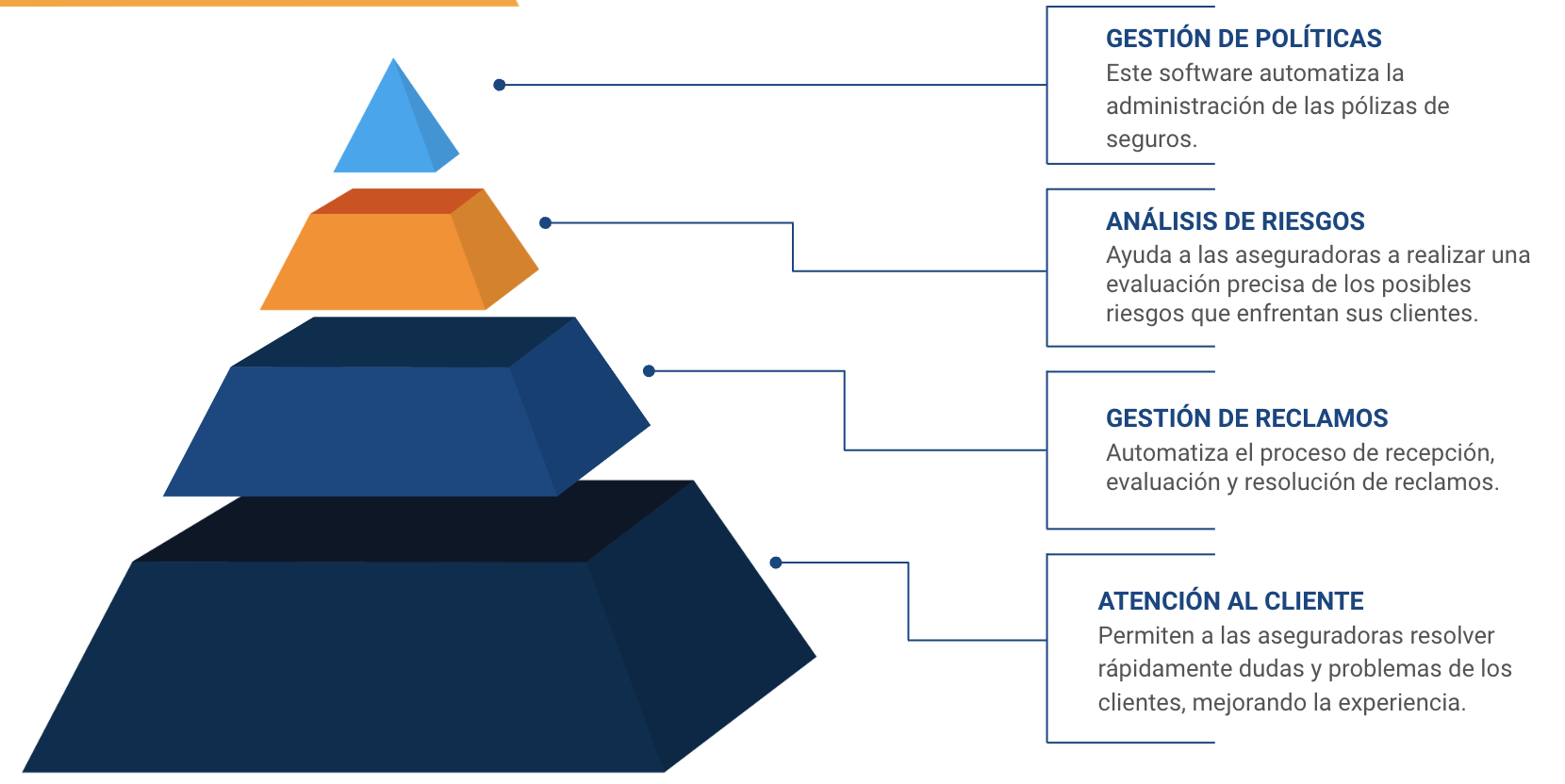 software de seguros