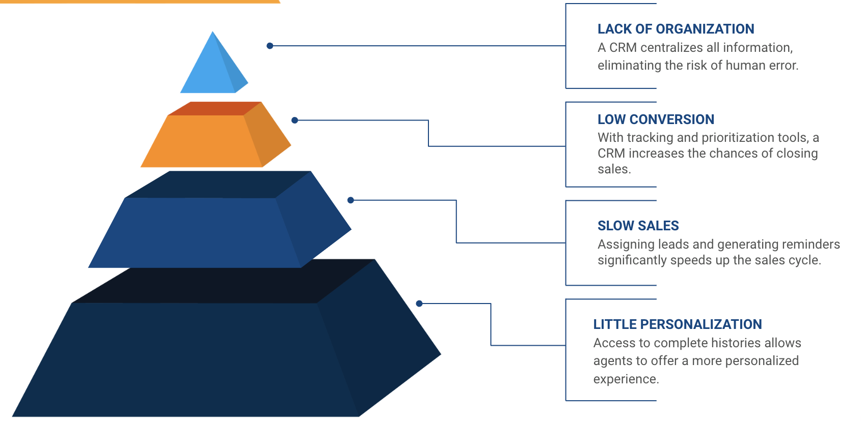 insurance crm software