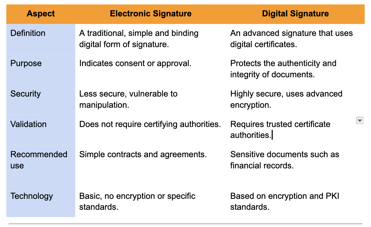 digital signatures