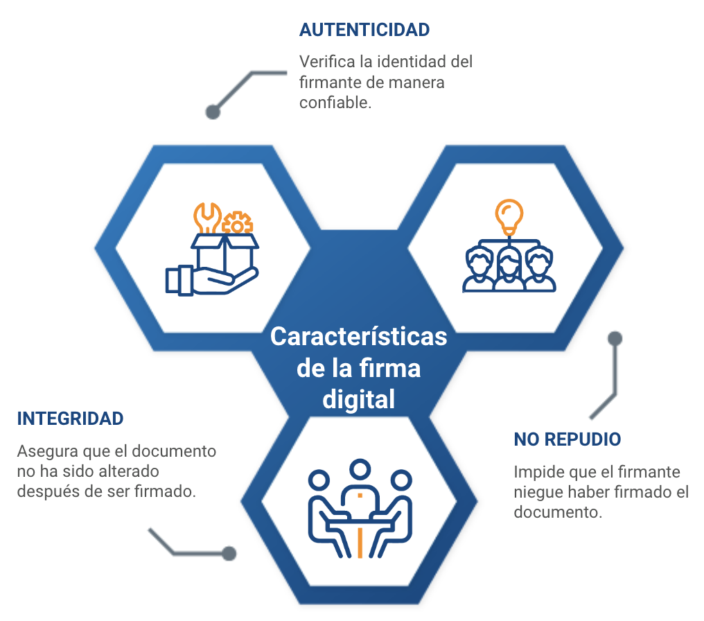 firmas digitales