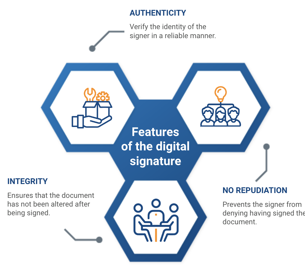 digital signatures