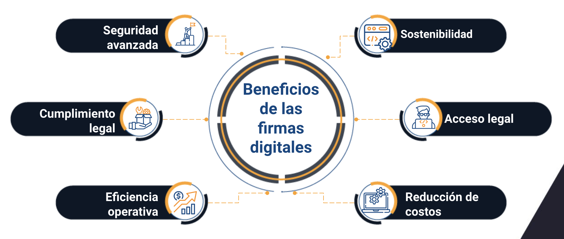 firmas digitales