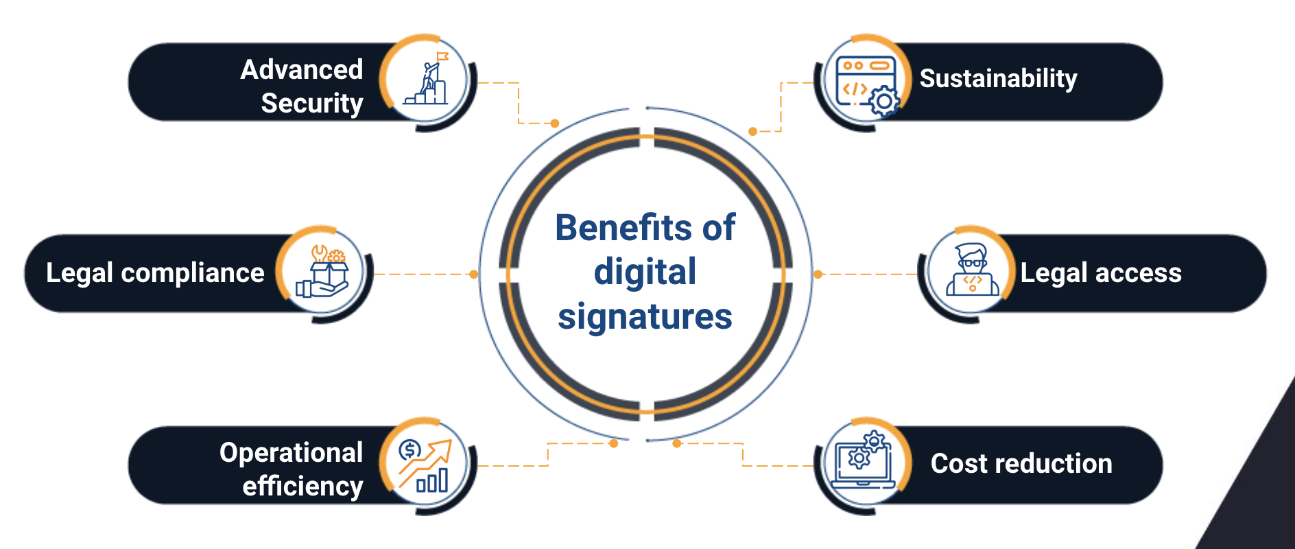 digital signatures