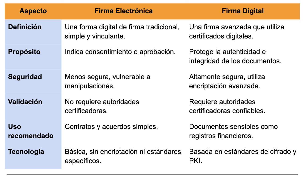 firma digital