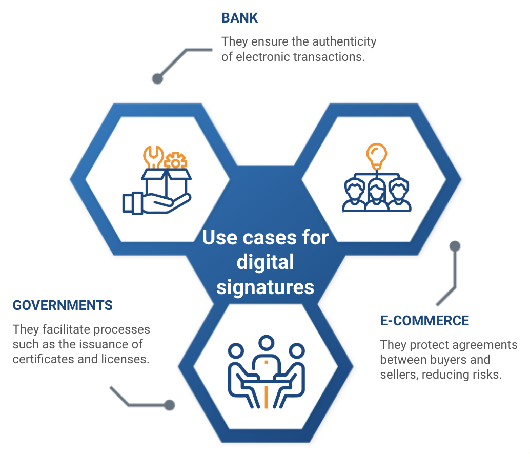 digital signatures