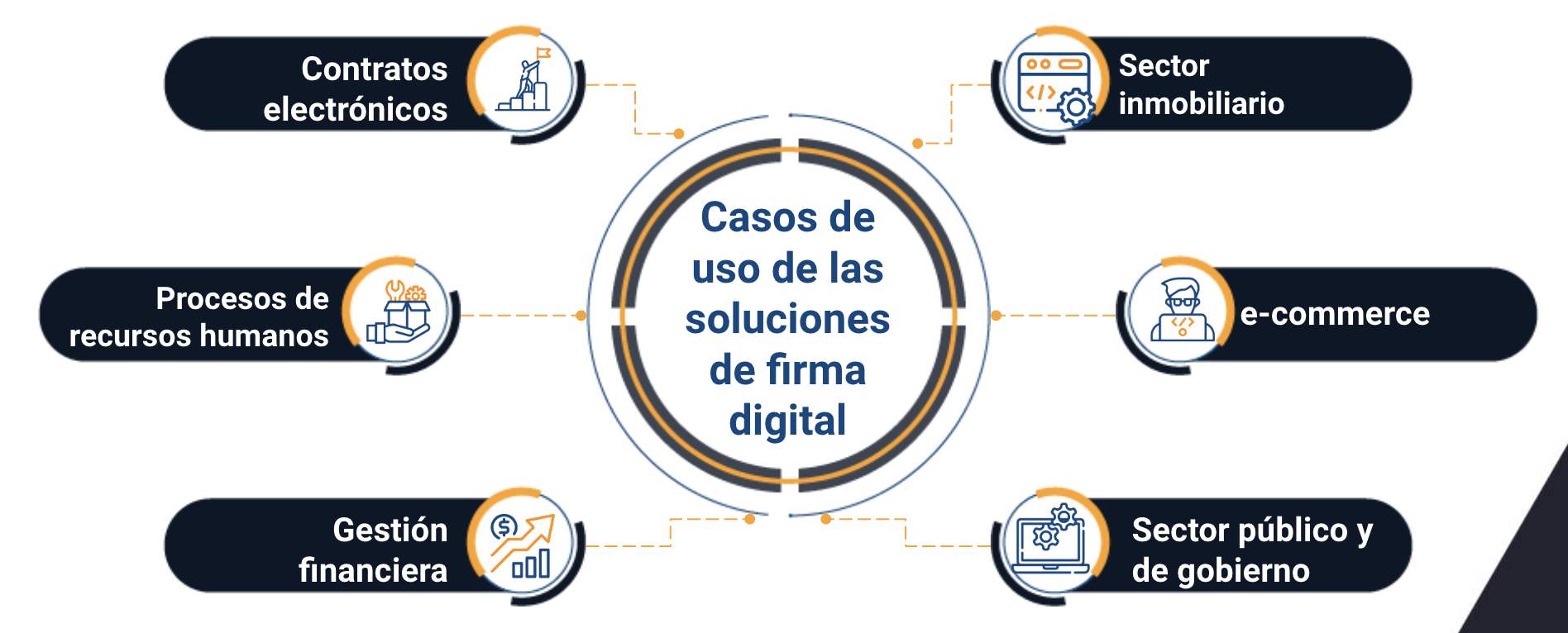 firmas digitales