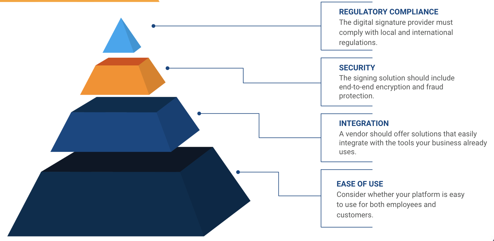 digital signatures