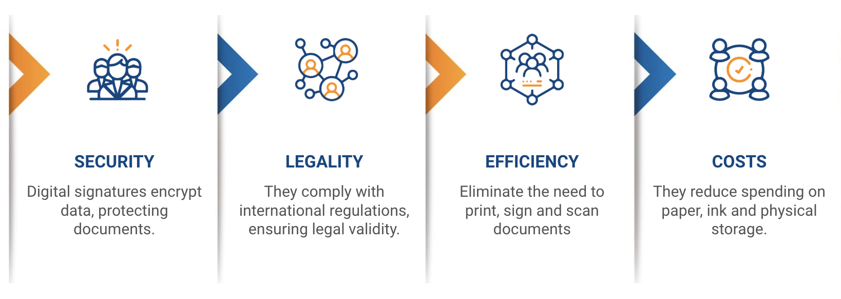 digital signatures