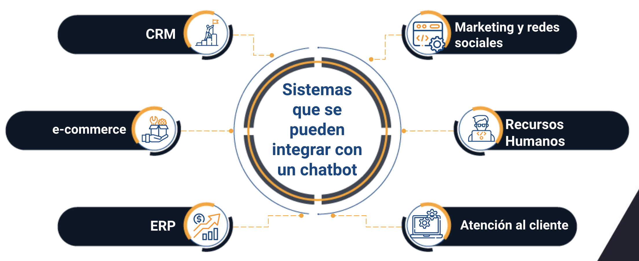 chatbot