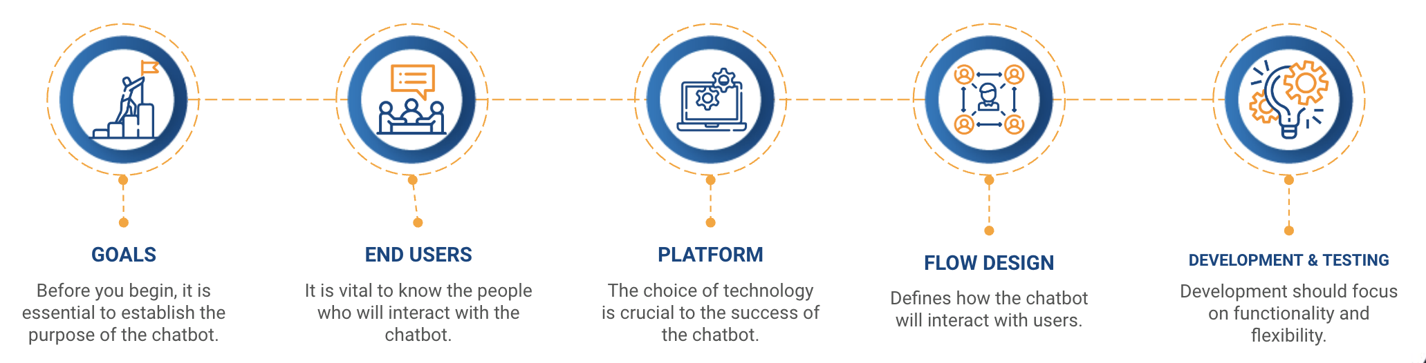 chatbot