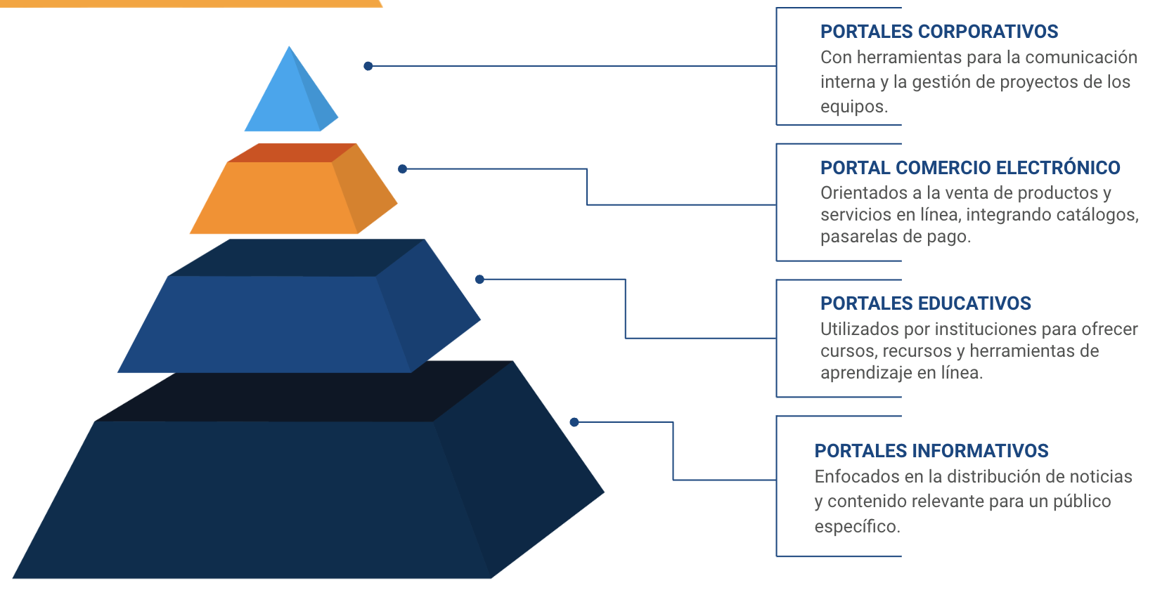 portal web