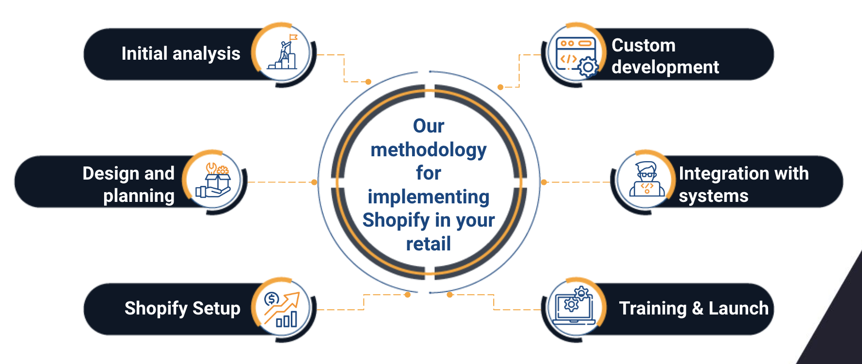 shopify retail