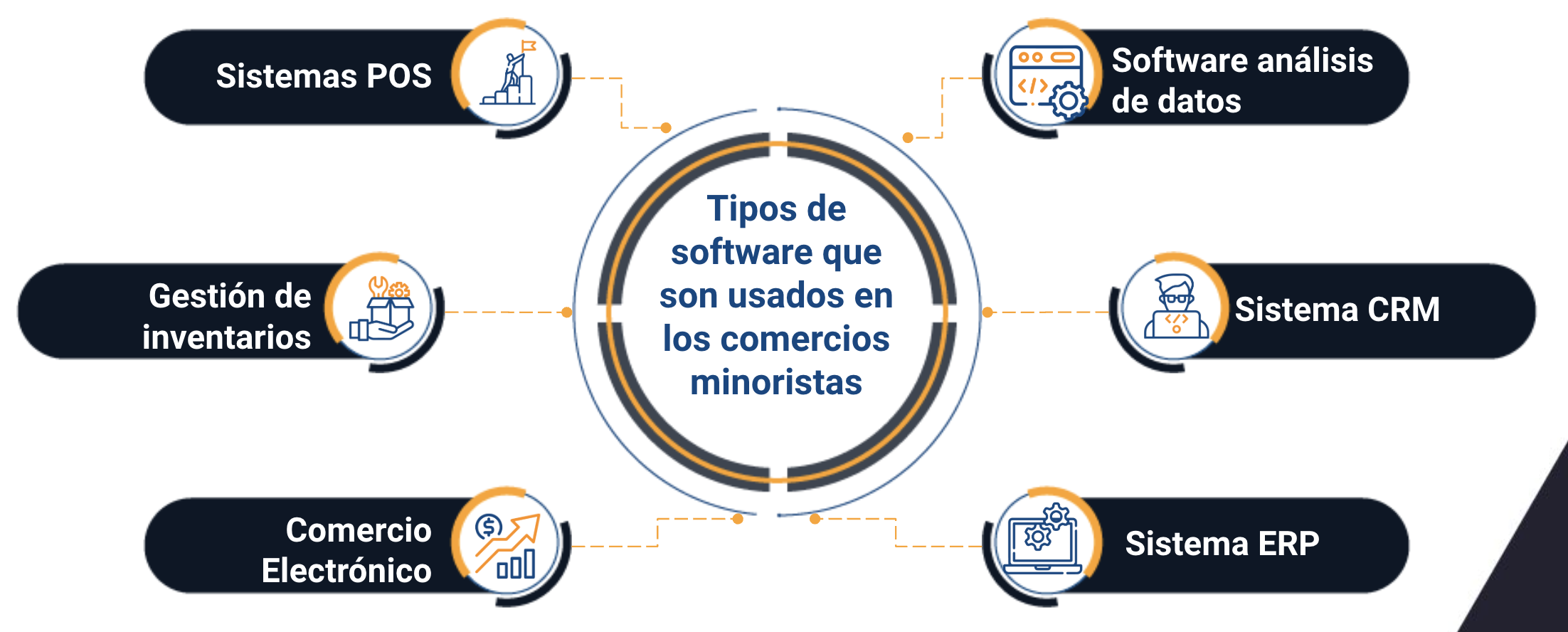 software para comercios minoristas