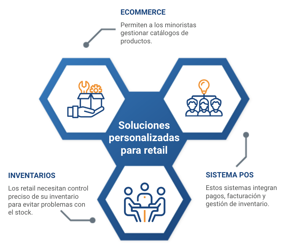 compañia de software para retail