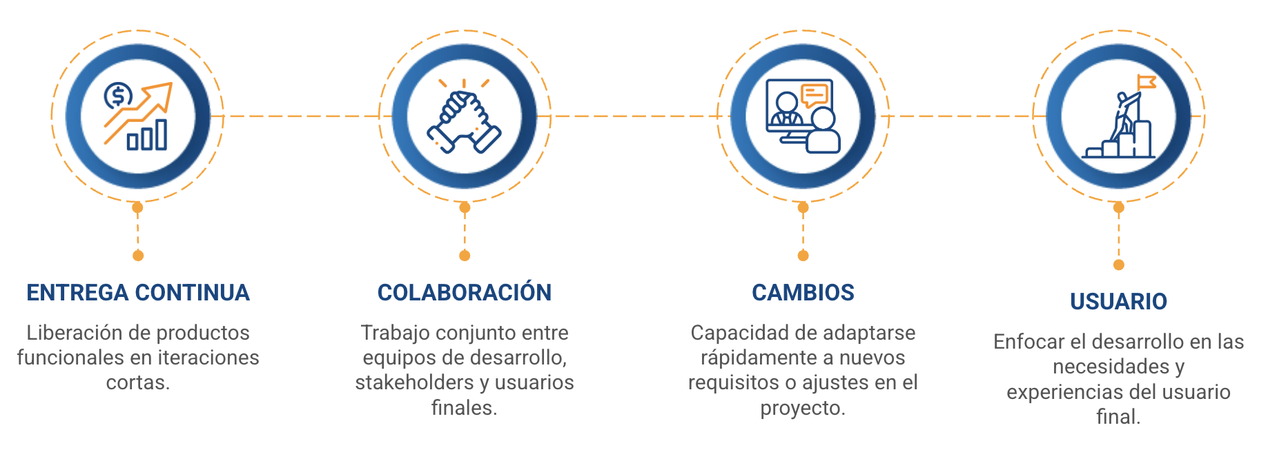 desarrollo de software agil en salud