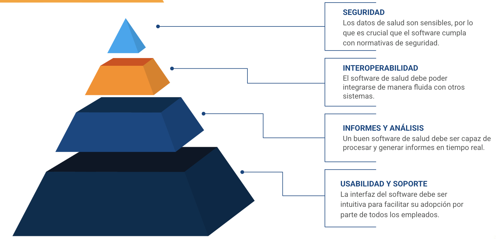 desarrollo de software de salud