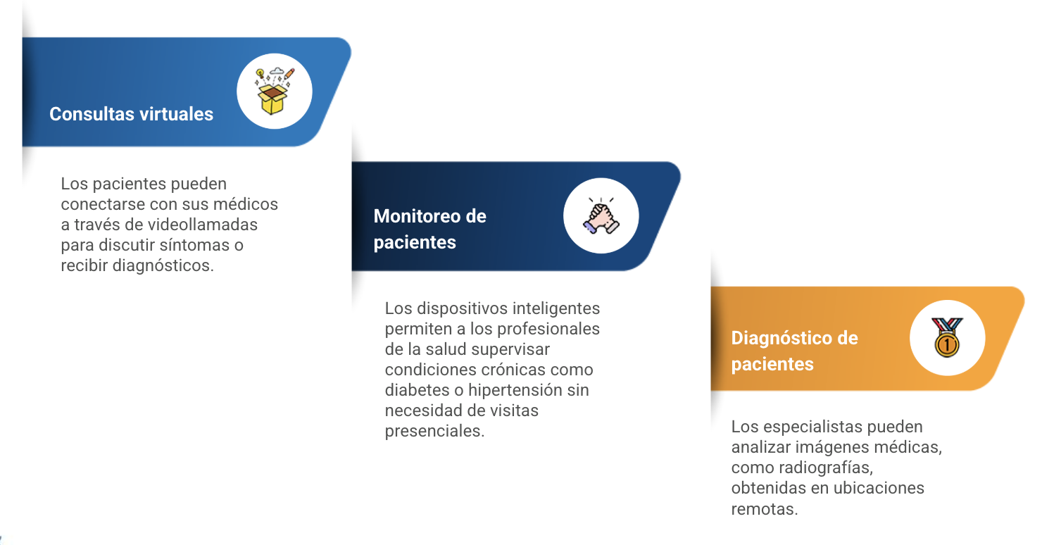 telemedicina vs telesalud