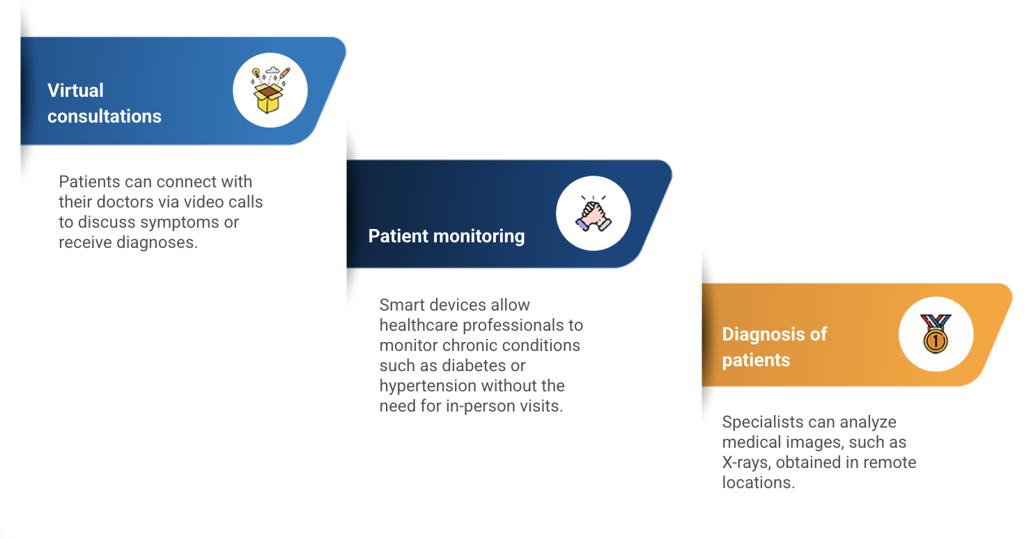 telemedicine vs telehealth