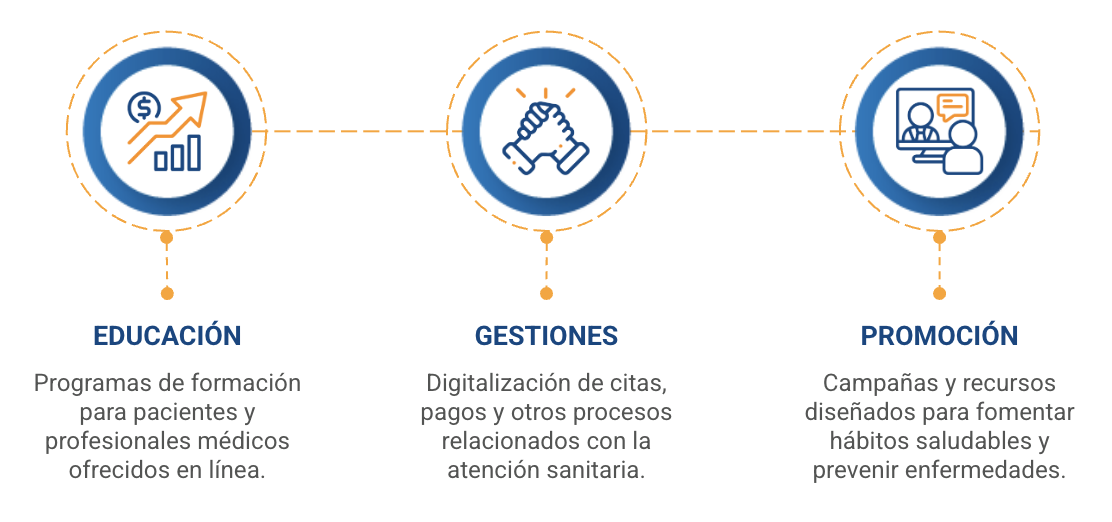 telemedicina vs telesalud