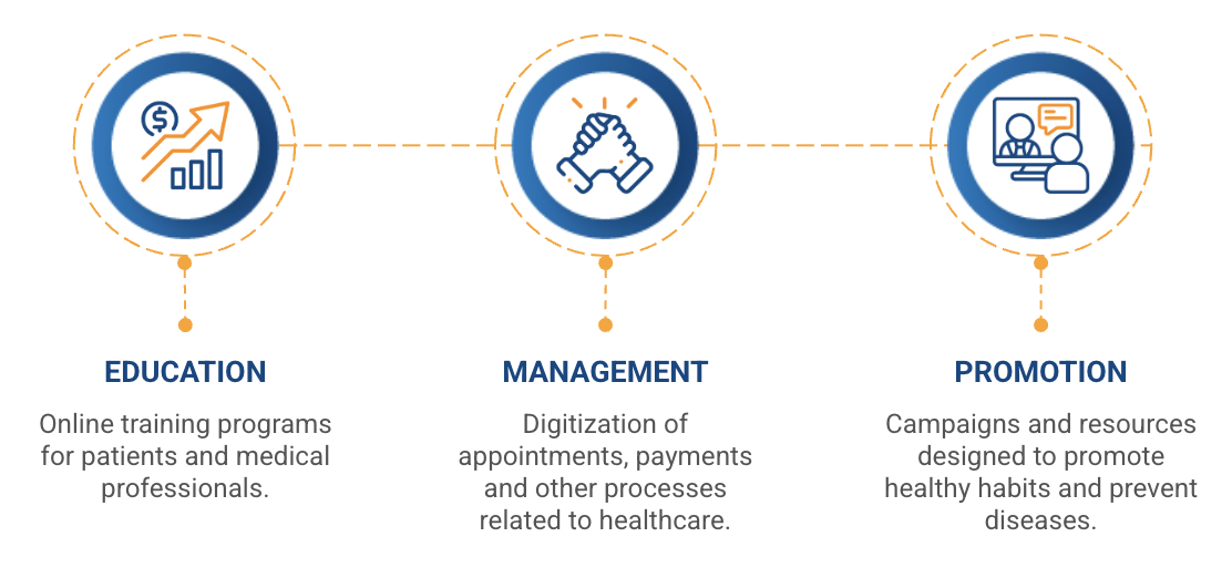 telemedicine vs telehealth