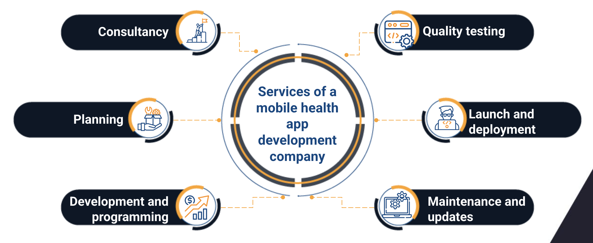 mobile healthcare app development company