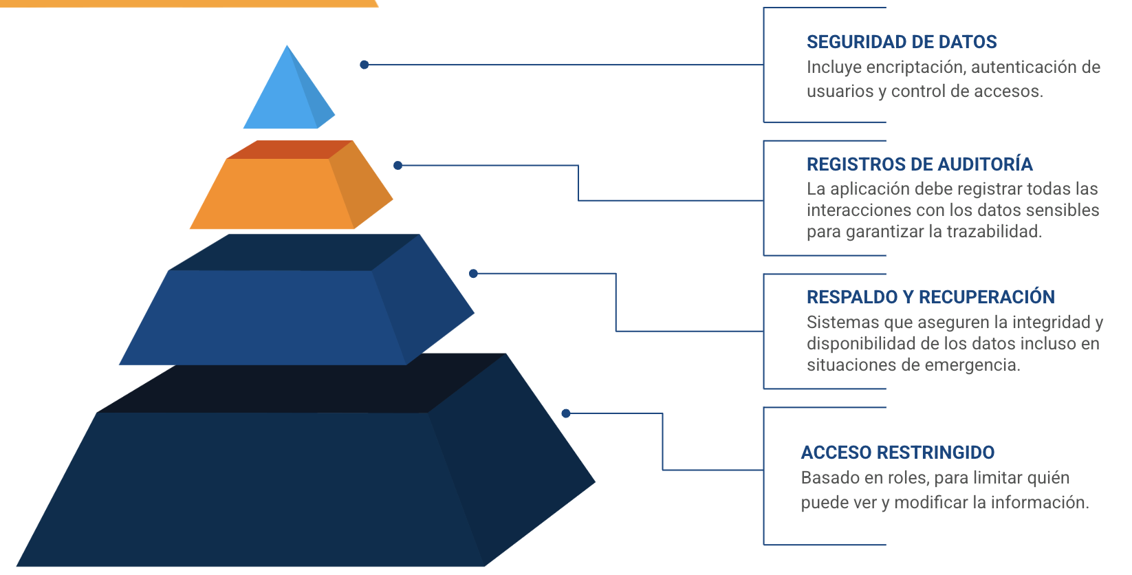 cumplimiento de hipaa