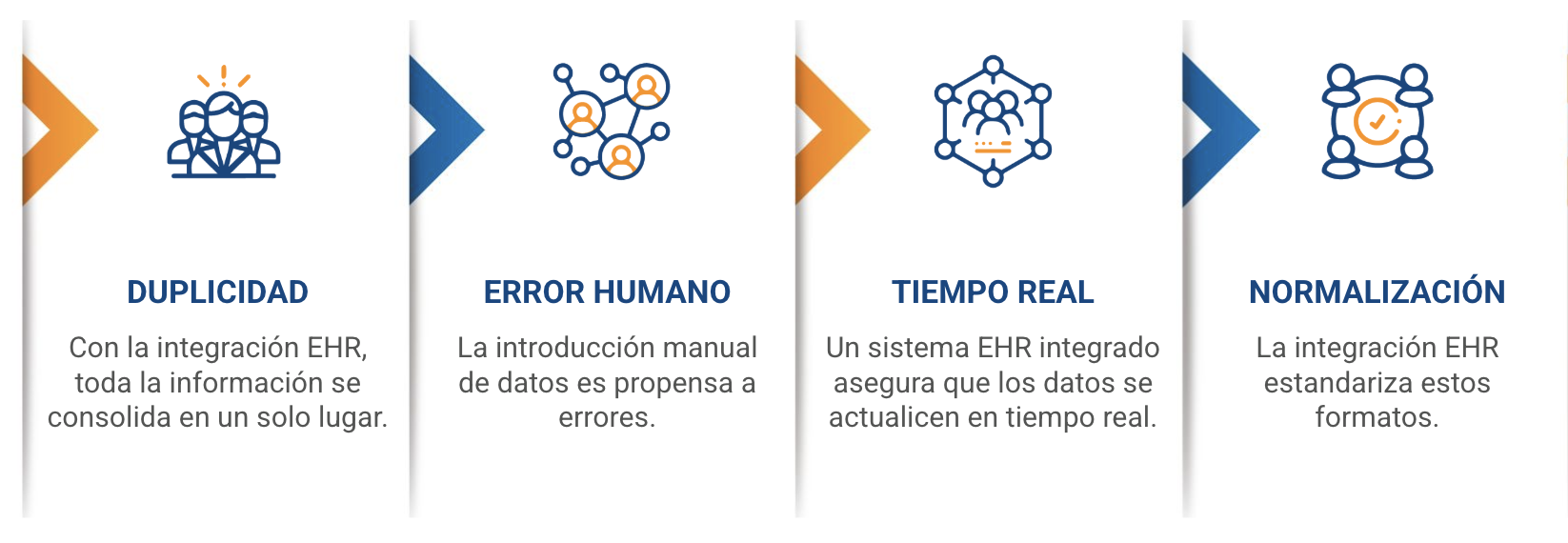 integracion ehr