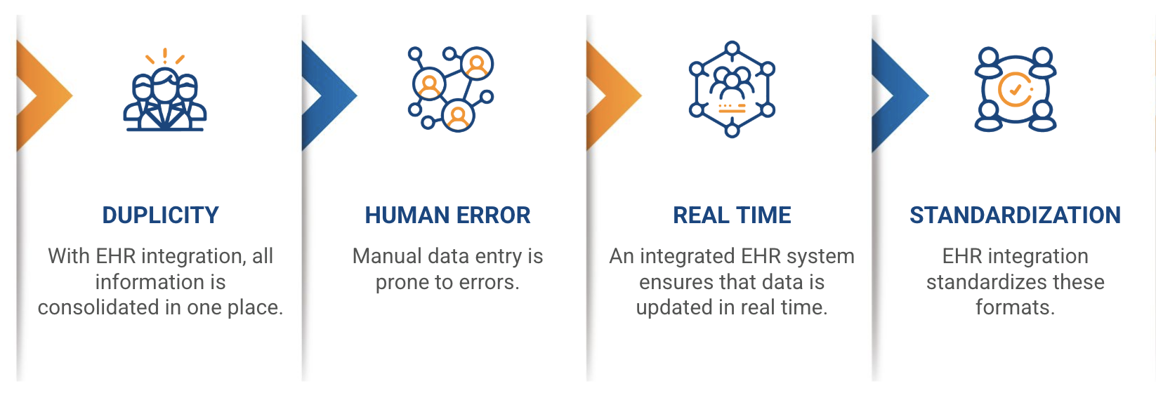 ehr integration