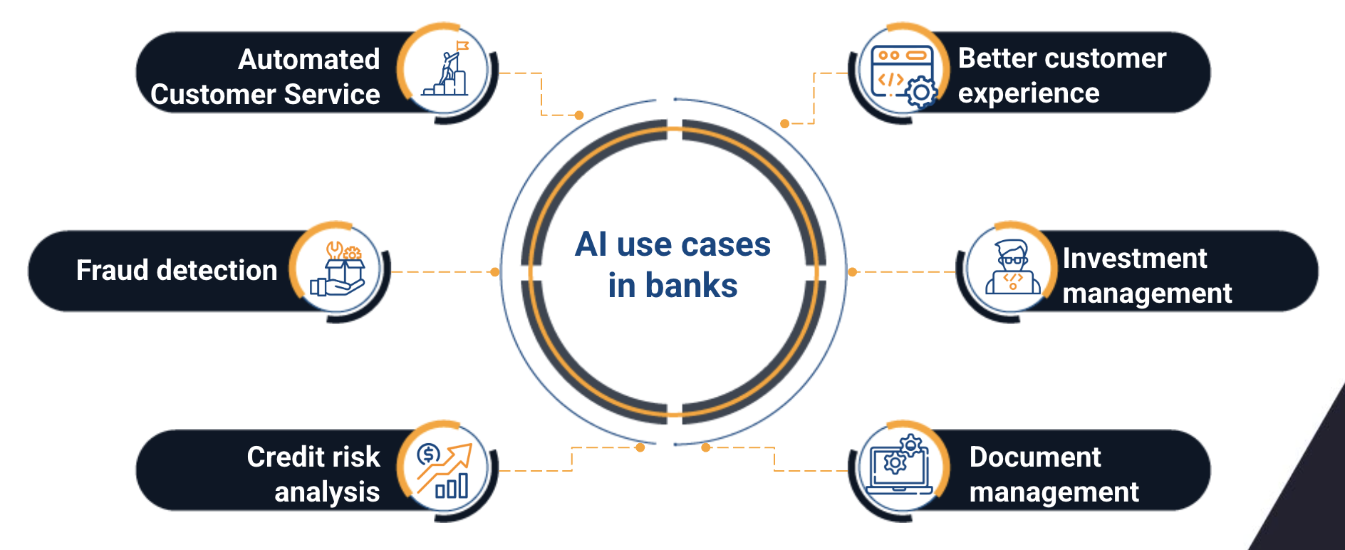 ai use cases banking